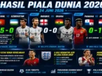 Hasil-Pertandingan-piala-dunia-24-juni-2026 Hasil-Pertandingan-piala-dunia-24-juni-2026