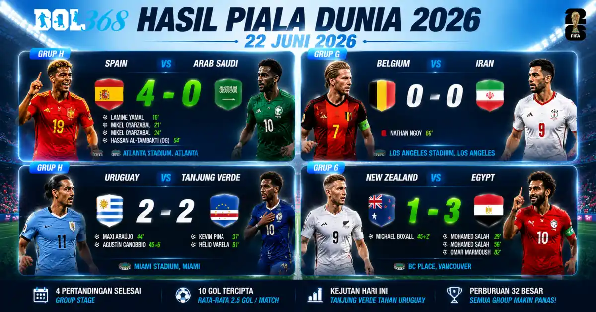 Hasil-piala-dunia-2026-22-juni