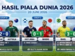 hasil-piala-dunia-20-juni-2026