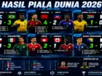 hasil-piala-dunia-25-juni-2026