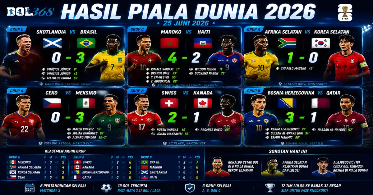 hasil-piala-dunia-25-juni-2026