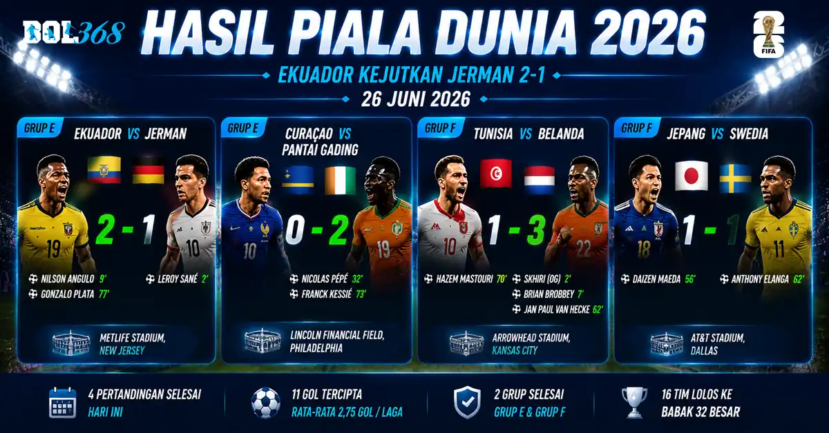 hasil-piala-dunia-26-juni-2026
