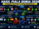 hasil-piala-dunia-27-juni-2026