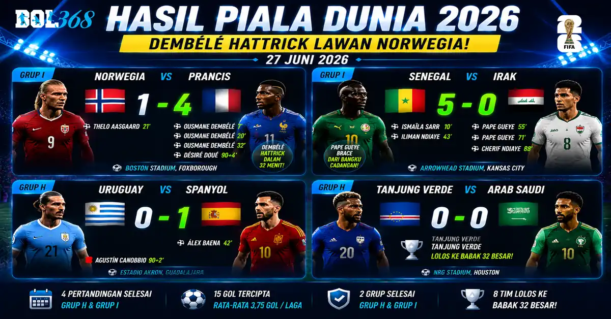 hasil-piala-dunia-27-juni-2026
