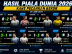hasil-piala-dunia-28-juni-2026