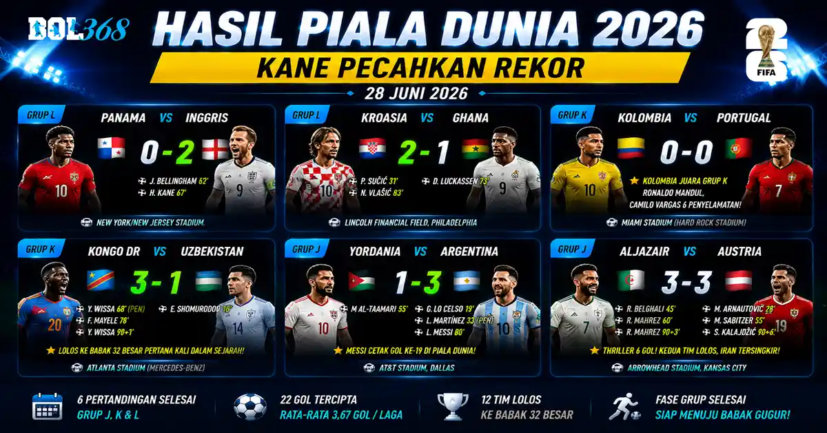 hasil-piala-dunia-28-juni-2026