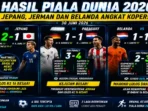 hasil-piala-dunia-30-juni-2026