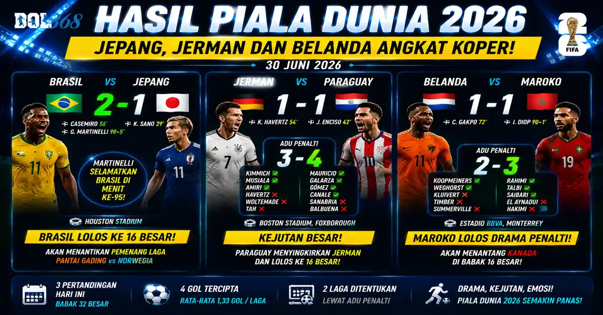 hasil-piala-dunia-30-juni-2026
