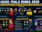 hasil-piala-dunia-1-juli-2026